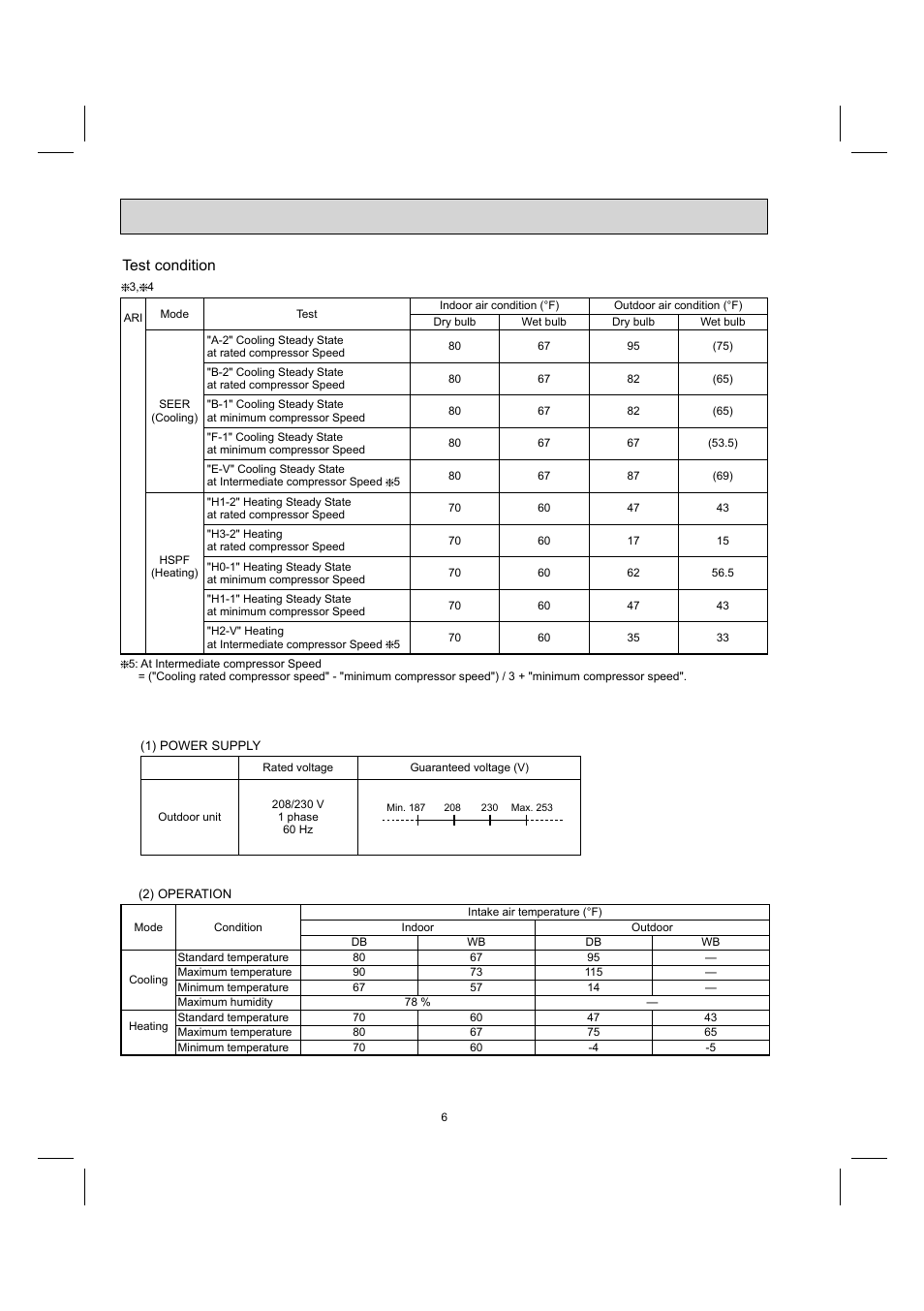 Test condition | MITSUBISHI ELECTRIC MUY-GE09NA User Manual | Page 6 / 48