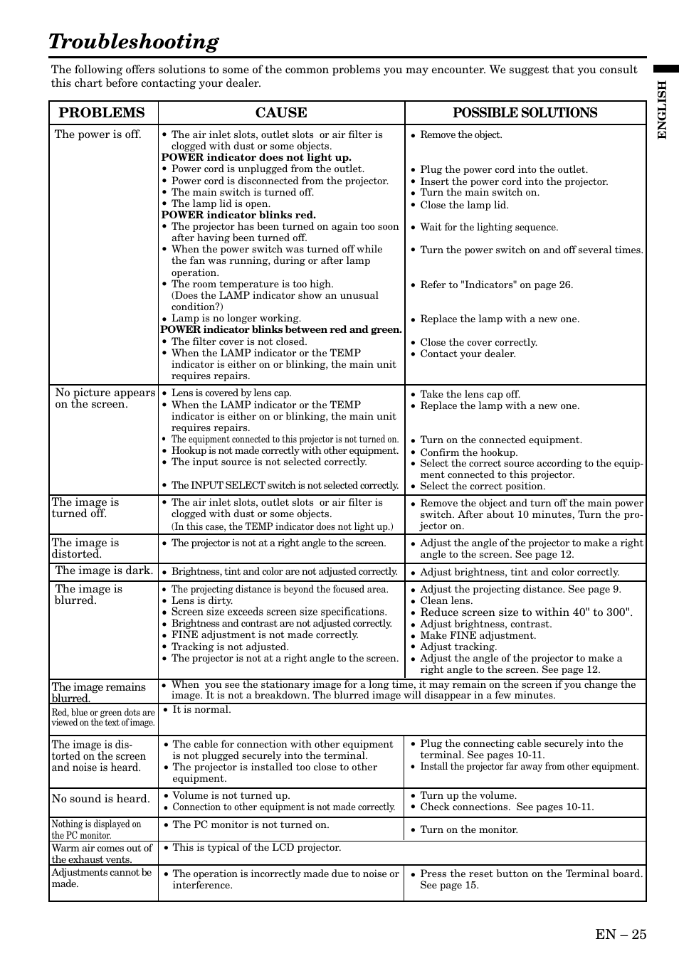 Troubleshooting, En – 25, Cause | Possible solutions problems | MITSUBISHI ELECTRIC LVP-X400U User Manual | Page 25 / 29