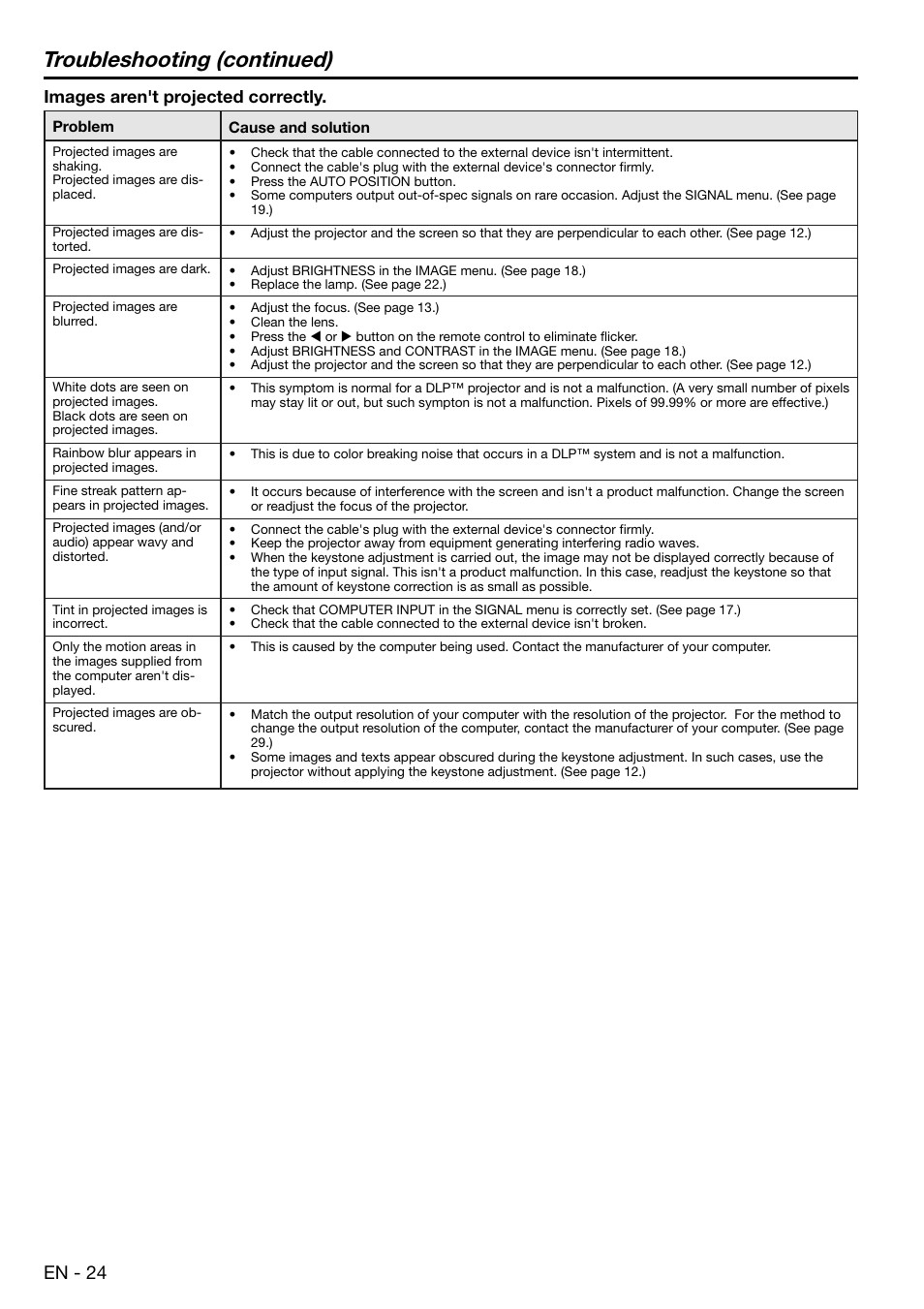 Troubleshooting (continued), En - 24, Images aren't projected correctly | MITSUBISHI ELECTRIC EX100 User Manual | Page 24 / 30