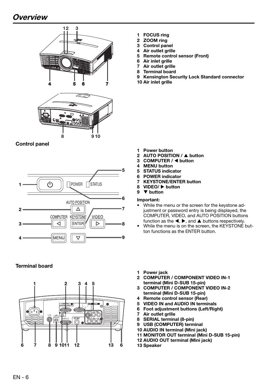 Overview | MITSUBISHI ELECTRIC EX100 User Manual | Page 6 / 30