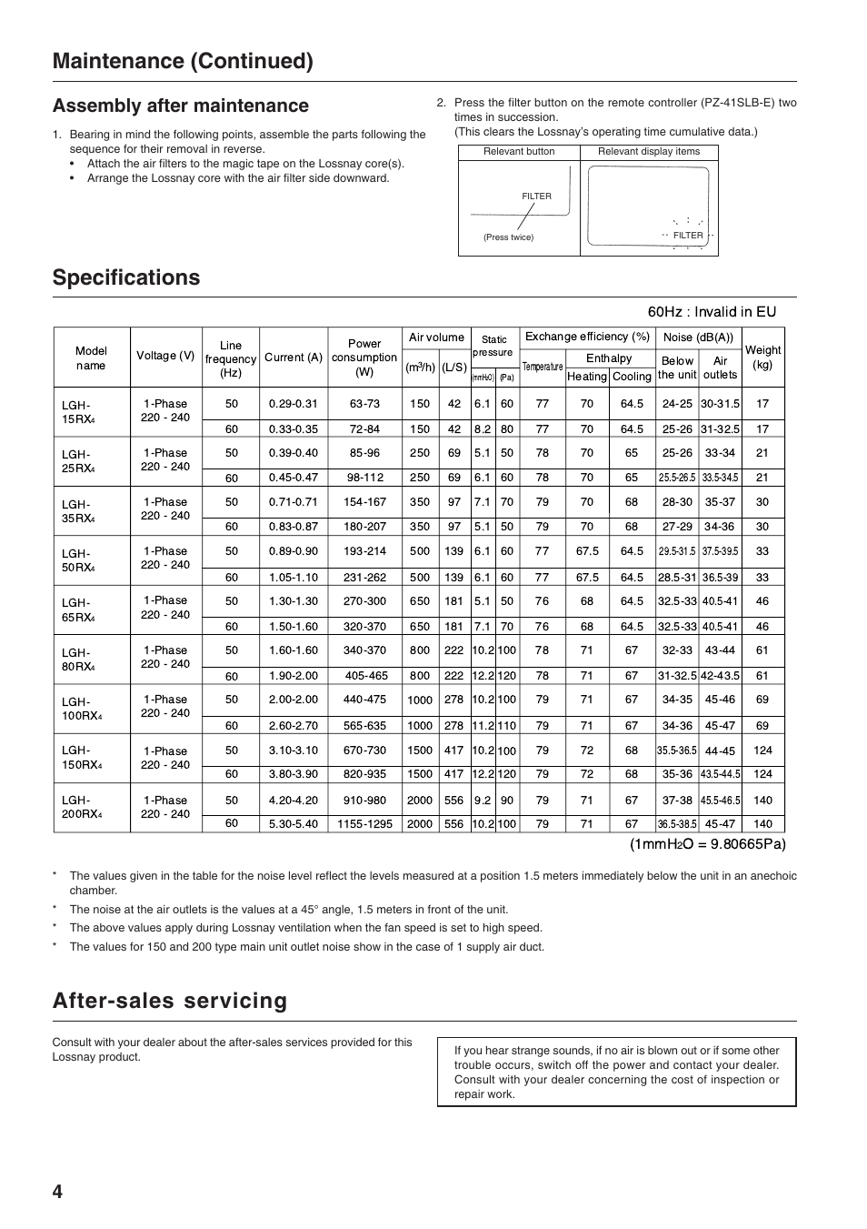 Specifications, After-sales servicing, Maintenance (continued) | Assembly after maintenance | MITSUBISHI ELECTRIC LOSSNAY LGH-15RX4-E User Manual | Page 4 / 4