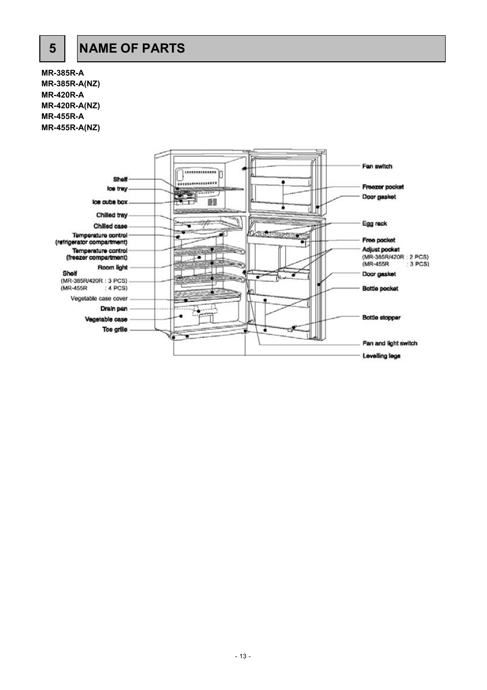 5name of parts | MITSUBISHI ELECTRIC MR-455R-W-A(NZ) User Manual | Page 14 / 32