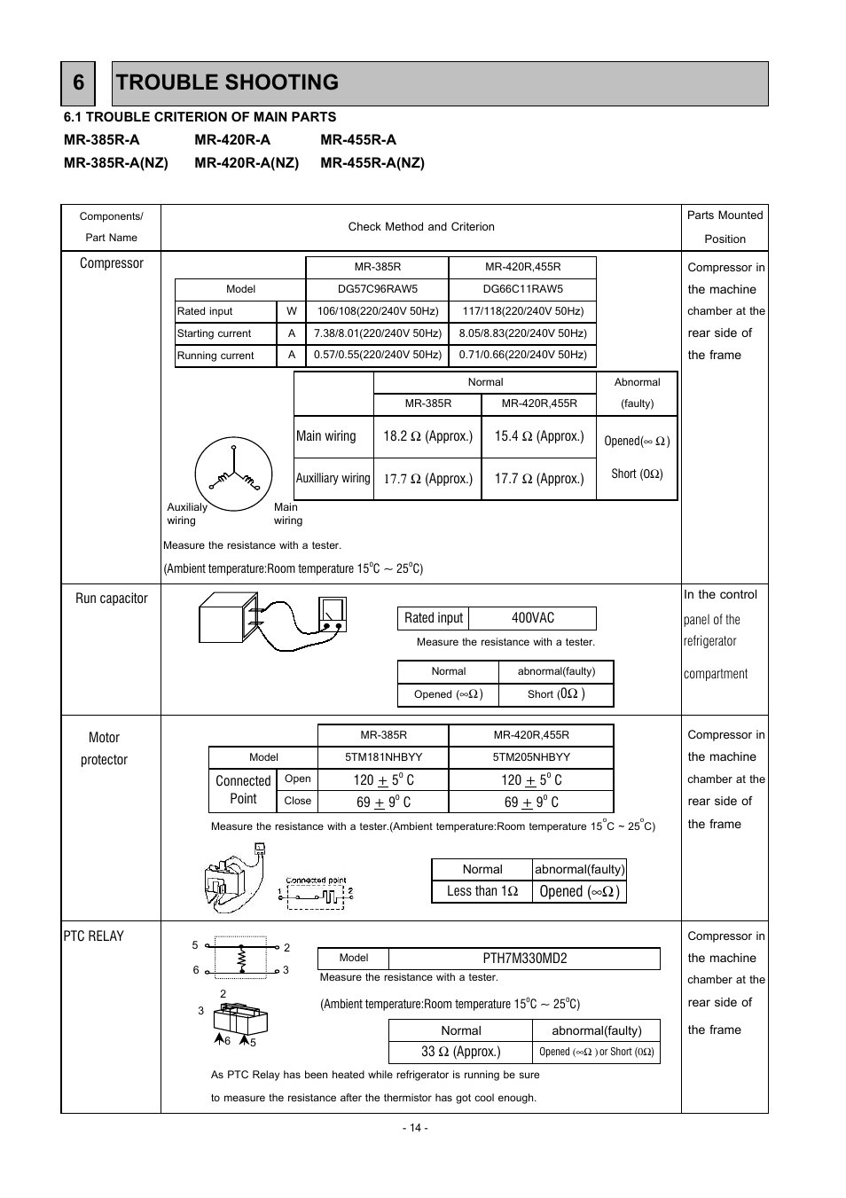 6 trouble shooting, 1 trouble criterion of main parts, Normal abnormal(faulty) | Rear side of the frame, The machine, Rear side of the machine the machine, The frame, Compressor in, Parts mounted position check method and criterion | MITSUBISHI ELECTRIC MR-455R-W-A(NZ) User Manual | Page 15 / 32