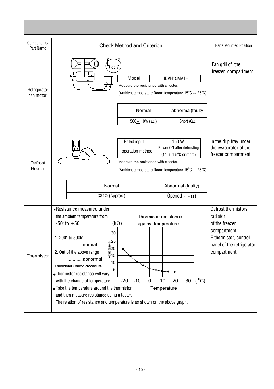 Measure the resistance with a tester | MITSUBISHI ELECTRIC MR-455R-W-A(NZ) User Manual | Page 16 / 32