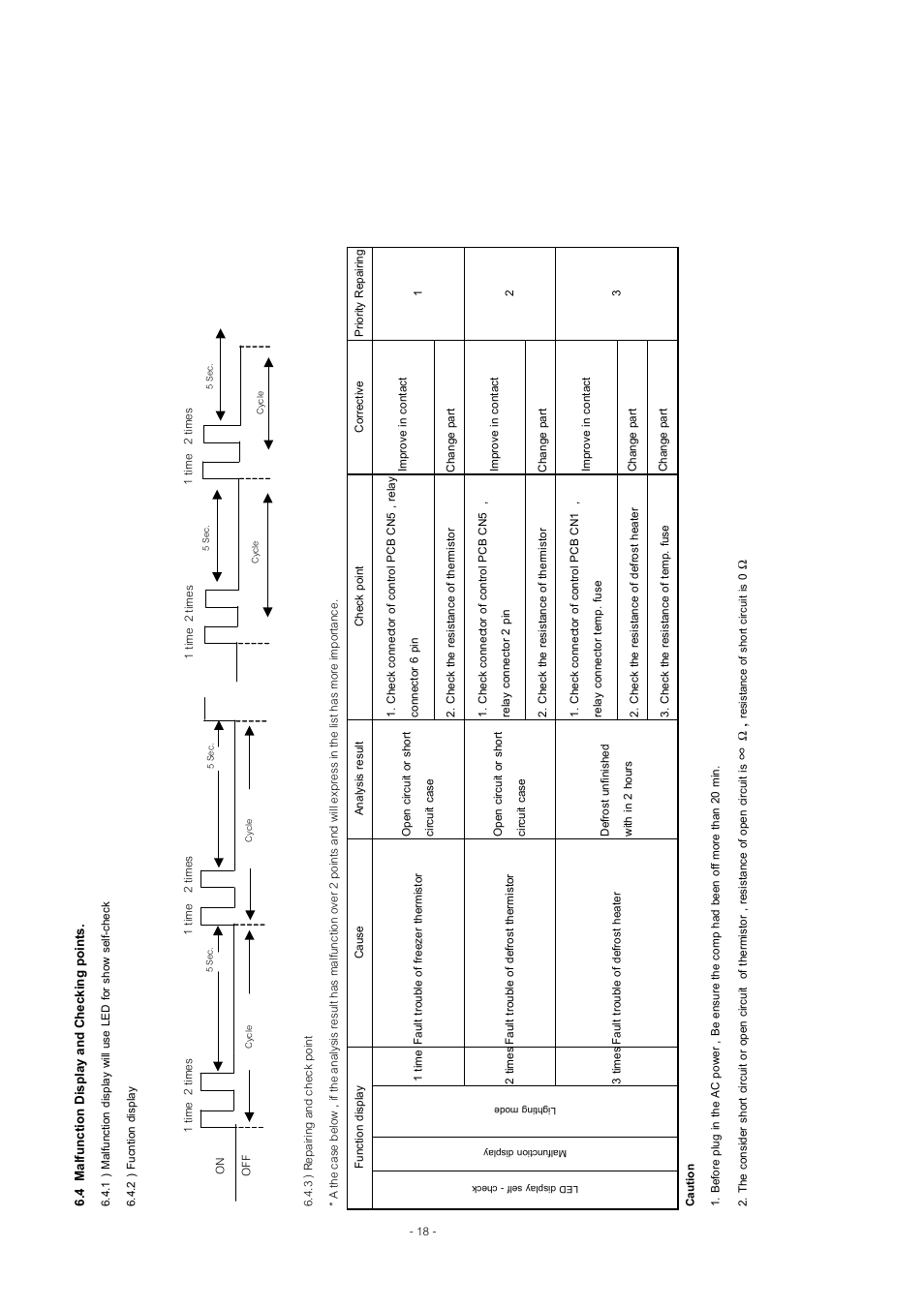 4 malfunction display and checking points | MITSUBISHI ELECTRIC MR-455R-W-A(NZ) User Manual | Page 19 / 32