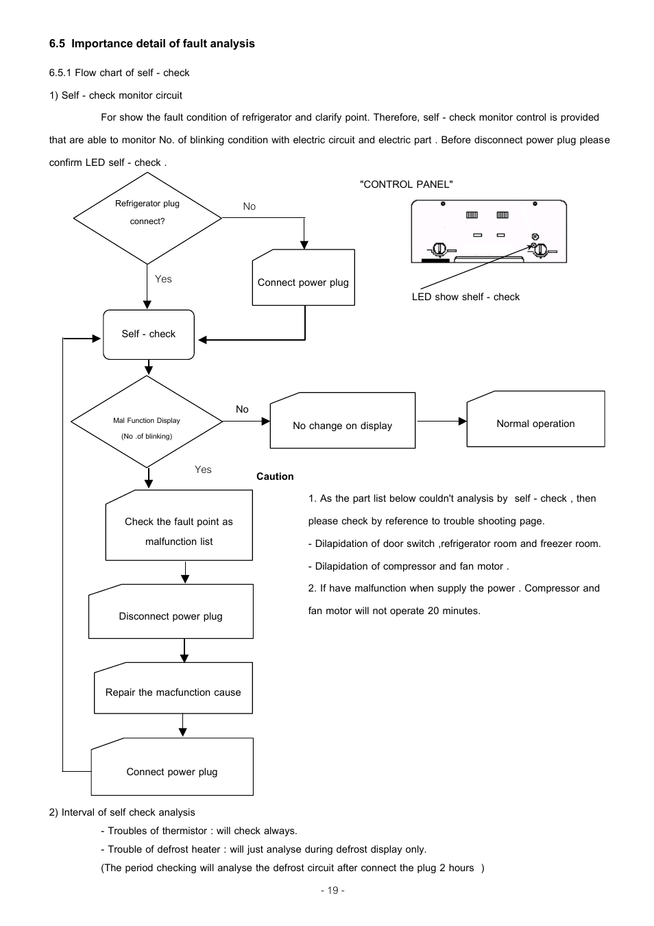 5 importance detail of fault analysis | MITSUBISHI ELECTRIC MR-455R-W-A(NZ) User Manual | Page 20 / 32