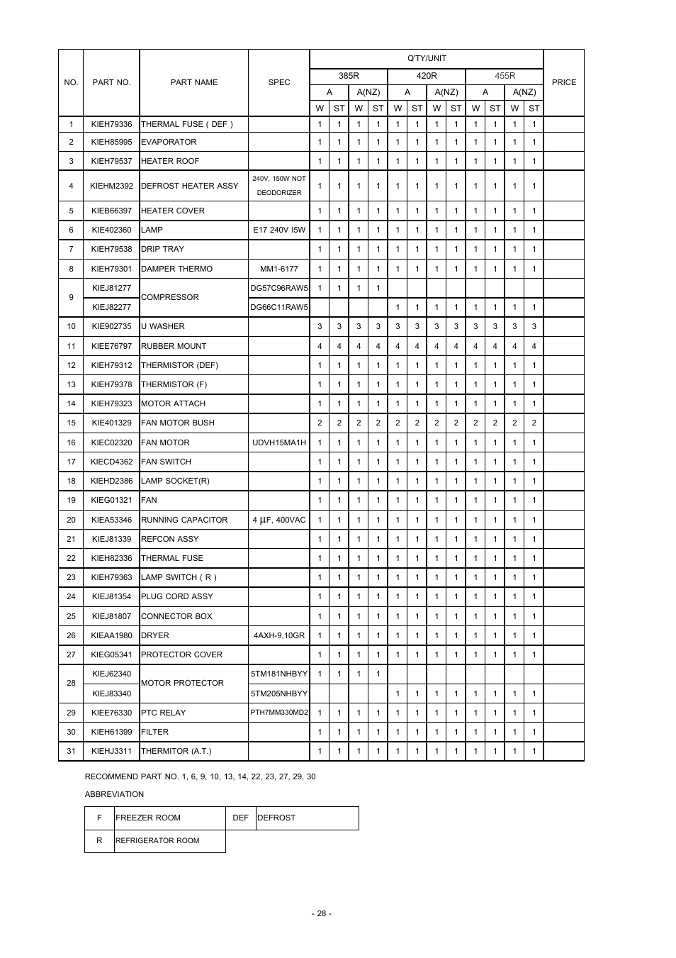 MITSUBISHI ELECTRIC MR-455R-W-A(NZ) User Manual | Page 29 / 32