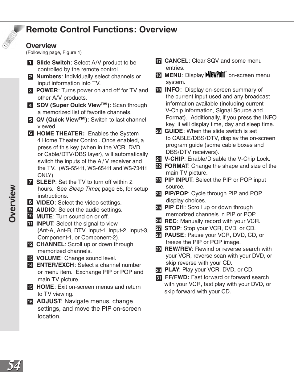 Remote control functions: overview, Ove rv ie w, Overview | MITSUBISHI ELECTRIC VS-50111 User Manual | Page 54 / 79