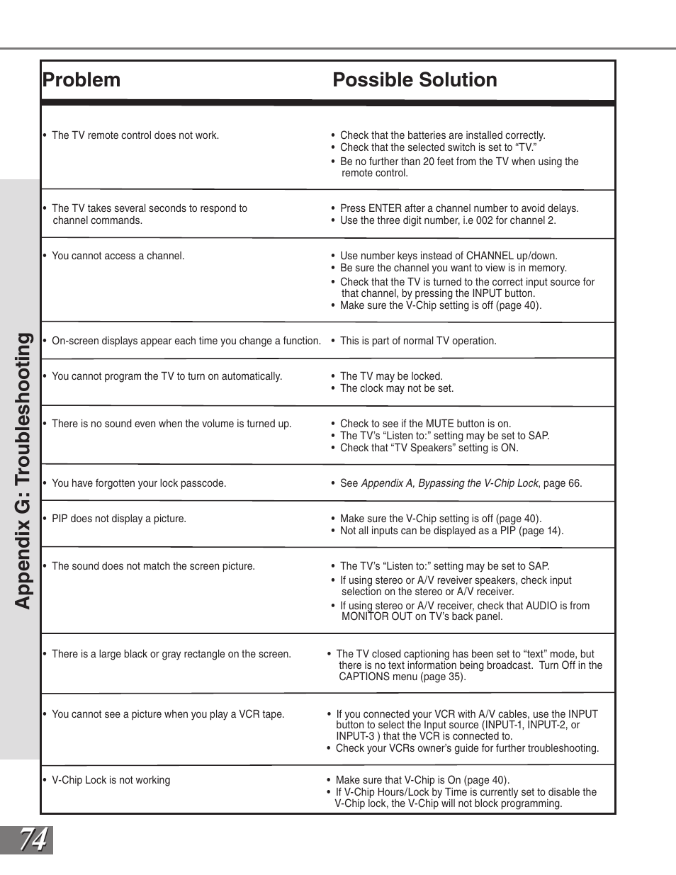 MITSUBISHI ELECTRIC VS-50111 User Manual | Page 74 / 79