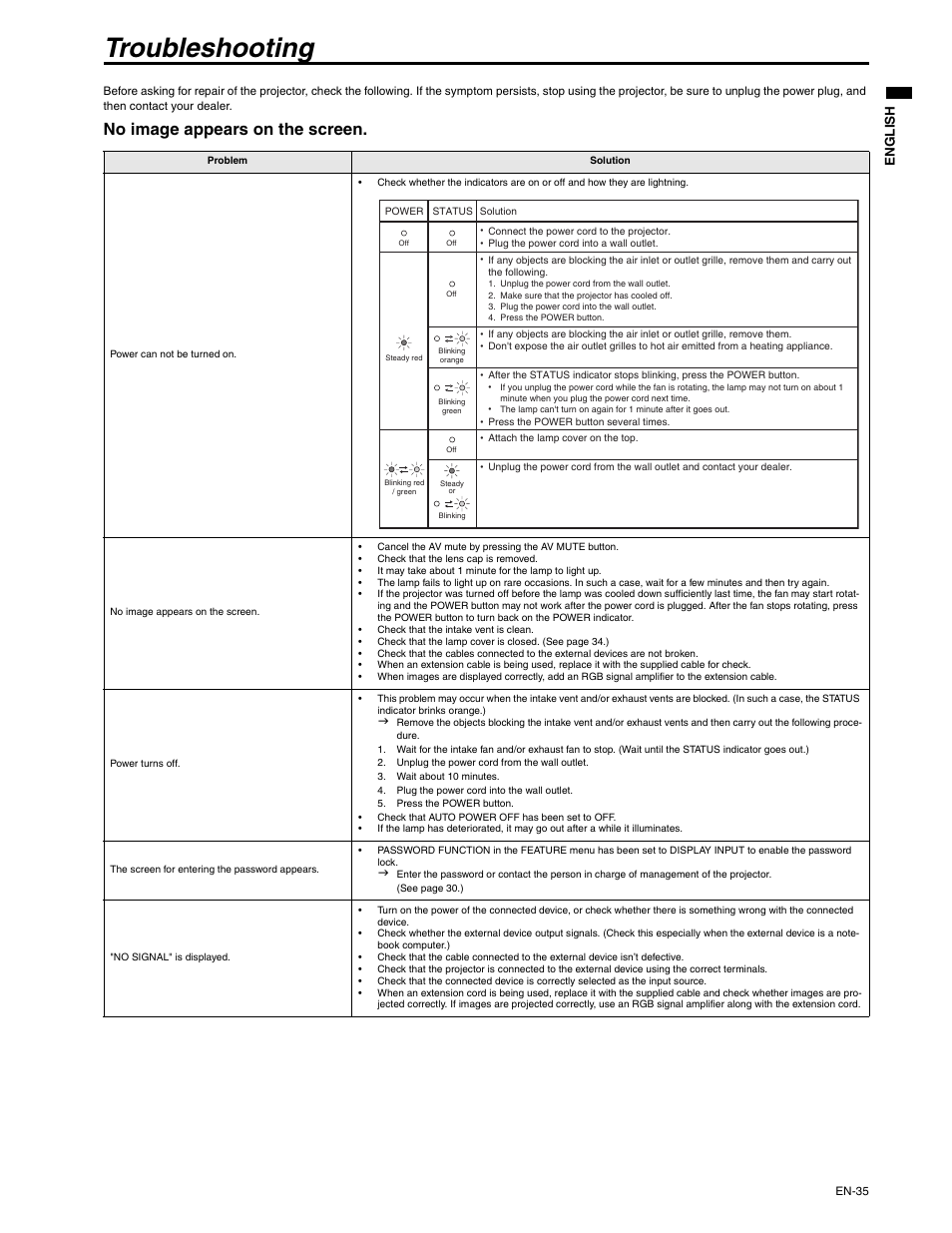 Troubleshooting, No image appears on the screen, En g l is h | MITSUBISHI ELECTRIC XD250U-ST User Manual | Page 35 / 42