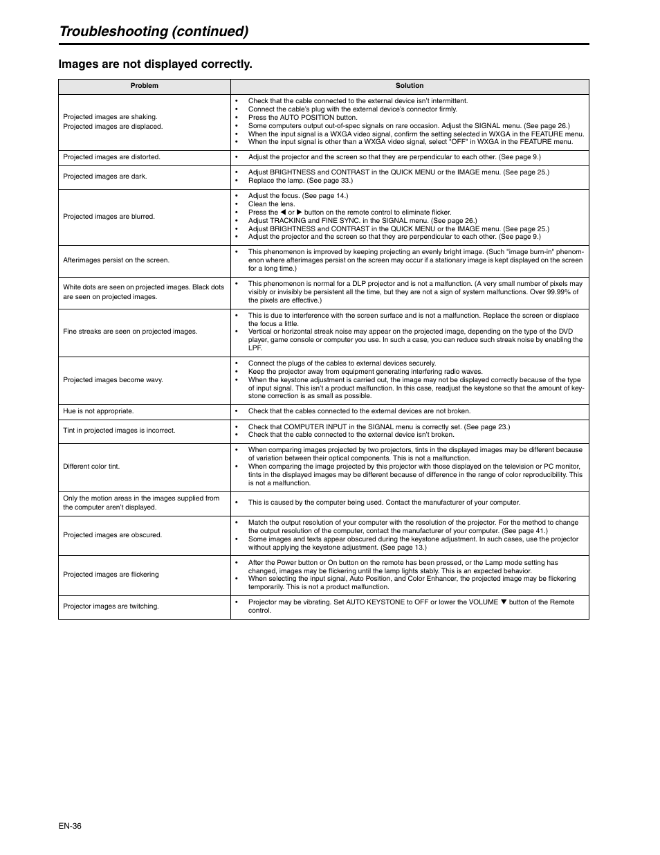 Troubleshooting (continued), Images are not displayed correctly | MITSUBISHI ELECTRIC XD250U-ST User Manual | Page 36 / 42