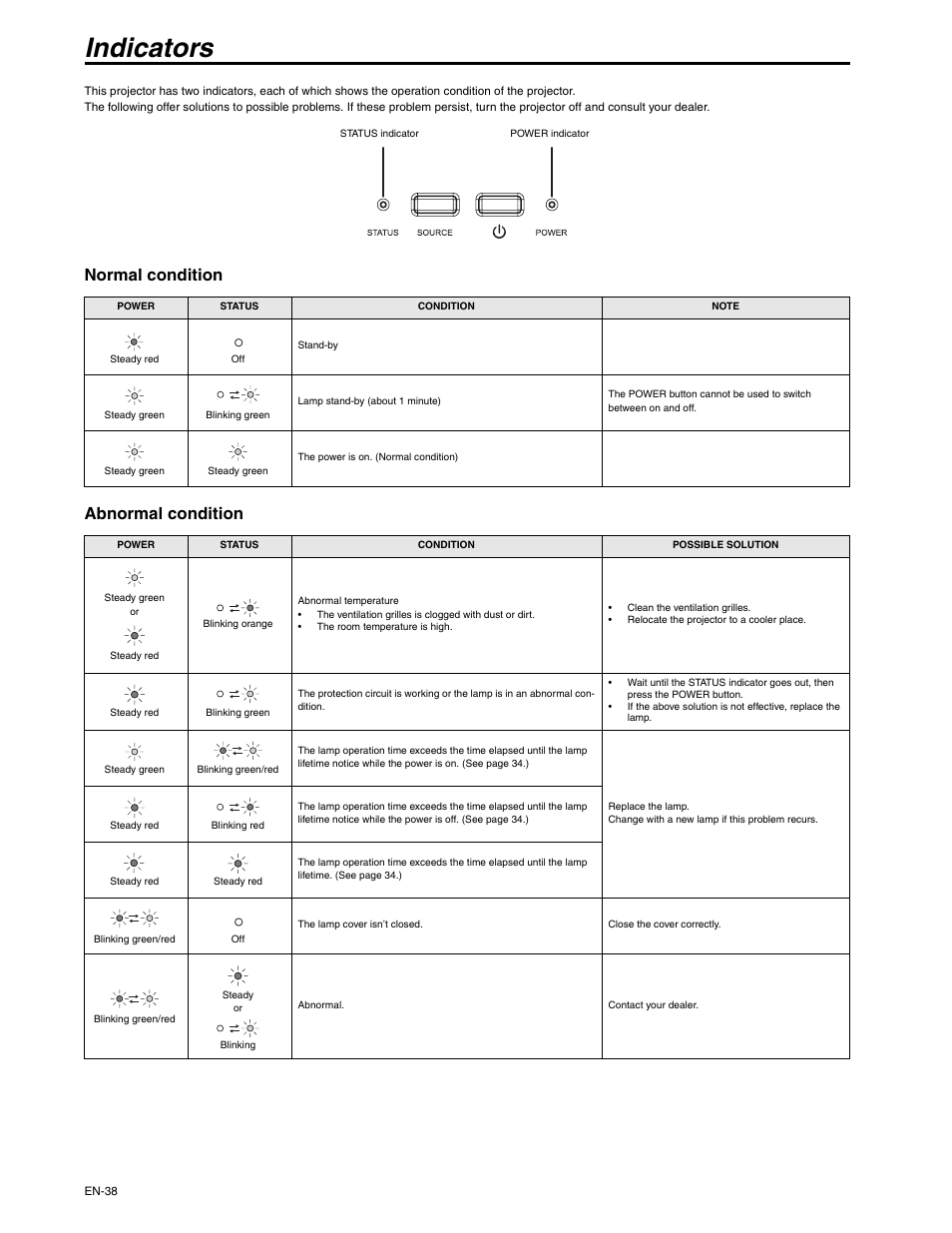 Indicators, Normal condition abnormal condition | MITSUBISHI ELECTRIC XD250U-ST User Manual | Page 38 / 42