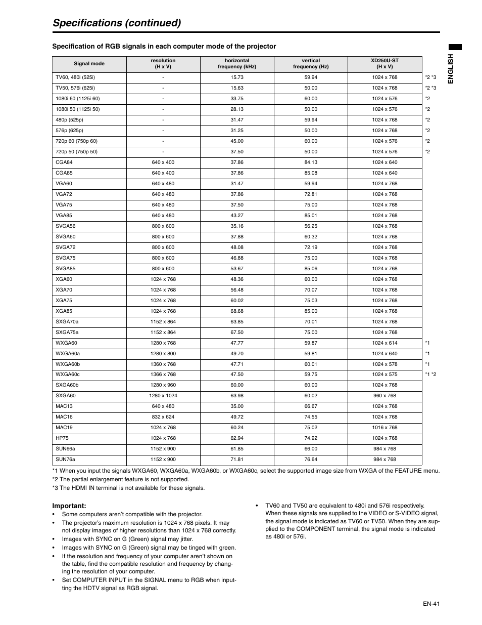 Specifications (continued) | MITSUBISHI ELECTRIC XD250U-ST User Manual | Page 41 / 42