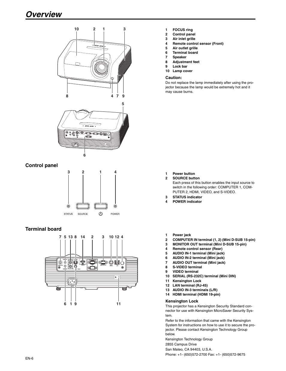 Overview, Control panel, Terminal board | MITSUBISHI ELECTRIC XD250U-ST User Manual | Page 6 / 42