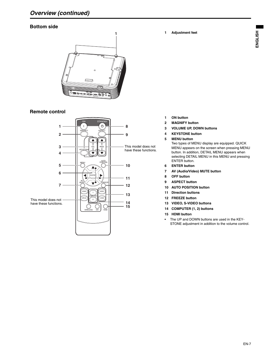 Overview (continued), Bottom side, Remote control | MITSUBISHI ELECTRIC XD250U-ST User Manual | Page 7 / 42