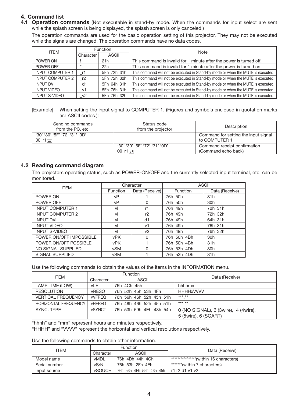 MITSUBISHI ELECTRIC FL7000U User Manual | Page 4 / 8