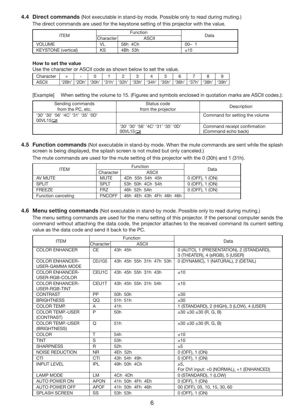 MITSUBISHI ELECTRIC FL7000U User Manual | Page 6 / 8