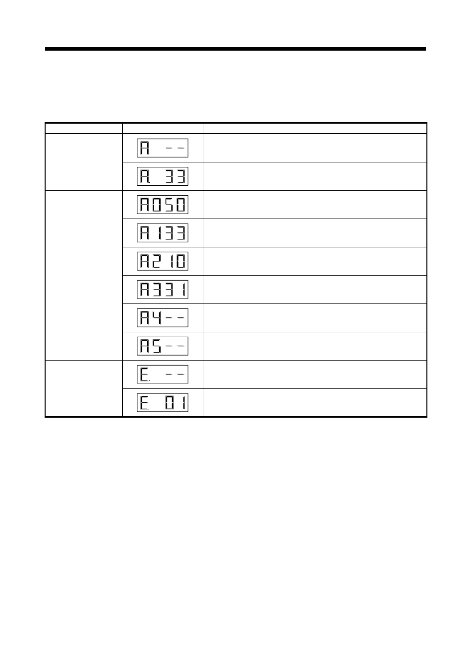 4 alarm mode, Display and operation | MITSUBISHI ELECTRIC J2-JRSERIES MR-J2-03A5 User Manual | Page 103 / 185