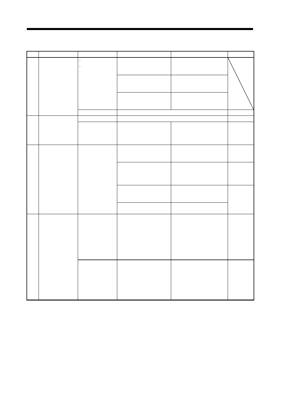2 speed control mode, Troubleshooting | MITSUBISHI ELECTRIC J2-JRSERIES MR-J2-03A5 User Manual | Page 128 / 185