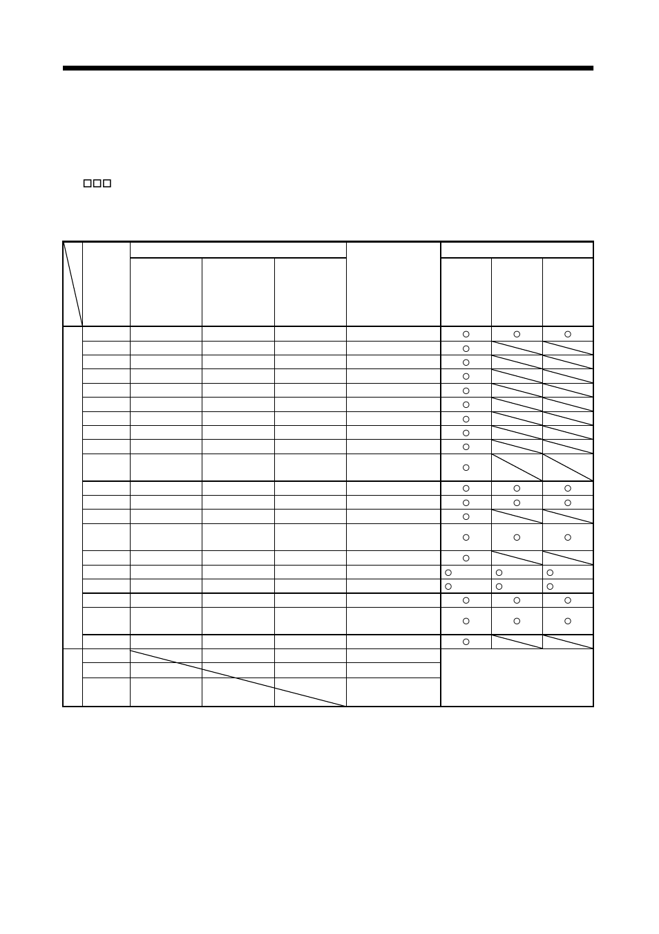 2 when alarm or warning has occurred, 1 alarms and warning list, Troubleshooting | MITSUBISHI ELECTRIC J2-JRSERIES MR-J2-03A5 User Manual | Page 130 / 185