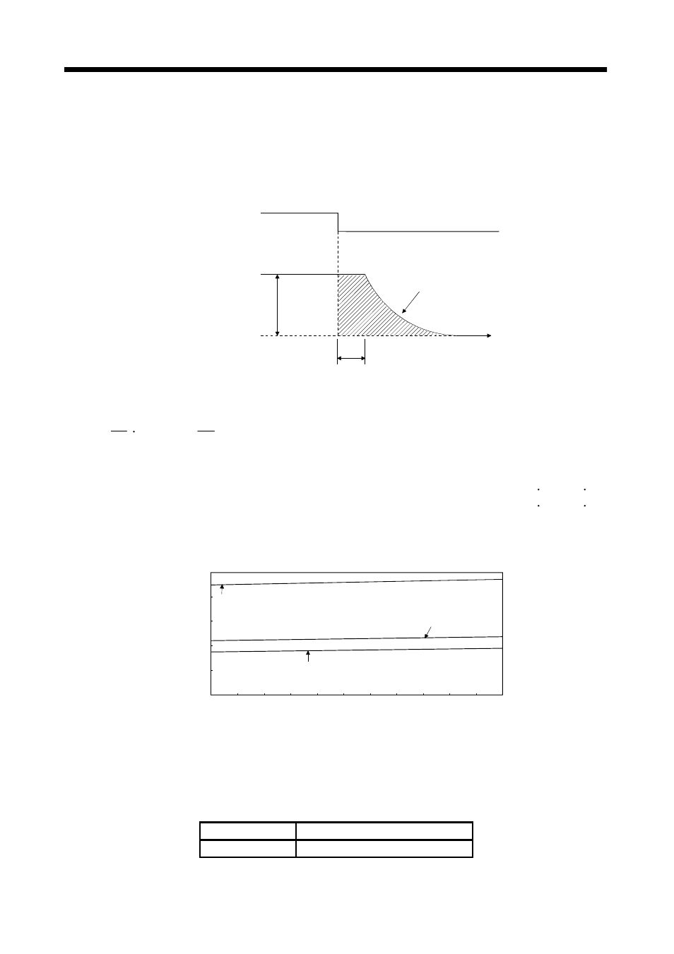 2 dynamic brake characteristics, Characteristics | MITSUBISHI ELECTRIC J2-JRSERIES MR-J2-03A5 User Manual | Page 141 / 185