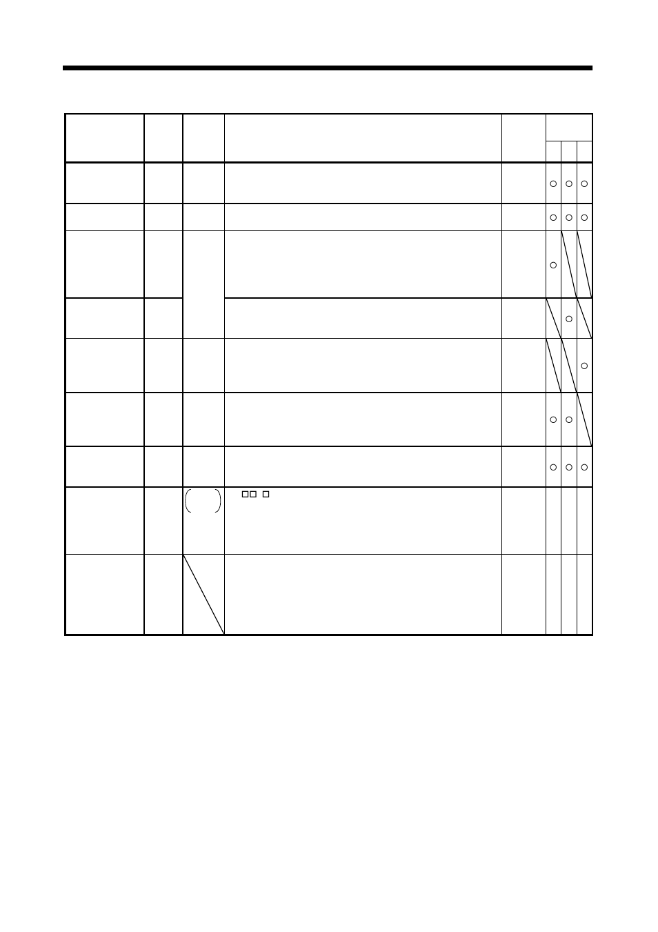 Signals and wiring | MITSUBISHI ELECTRIC J2-JRSERIES MR-J2-03A5 User Manual | Page 40 / 185