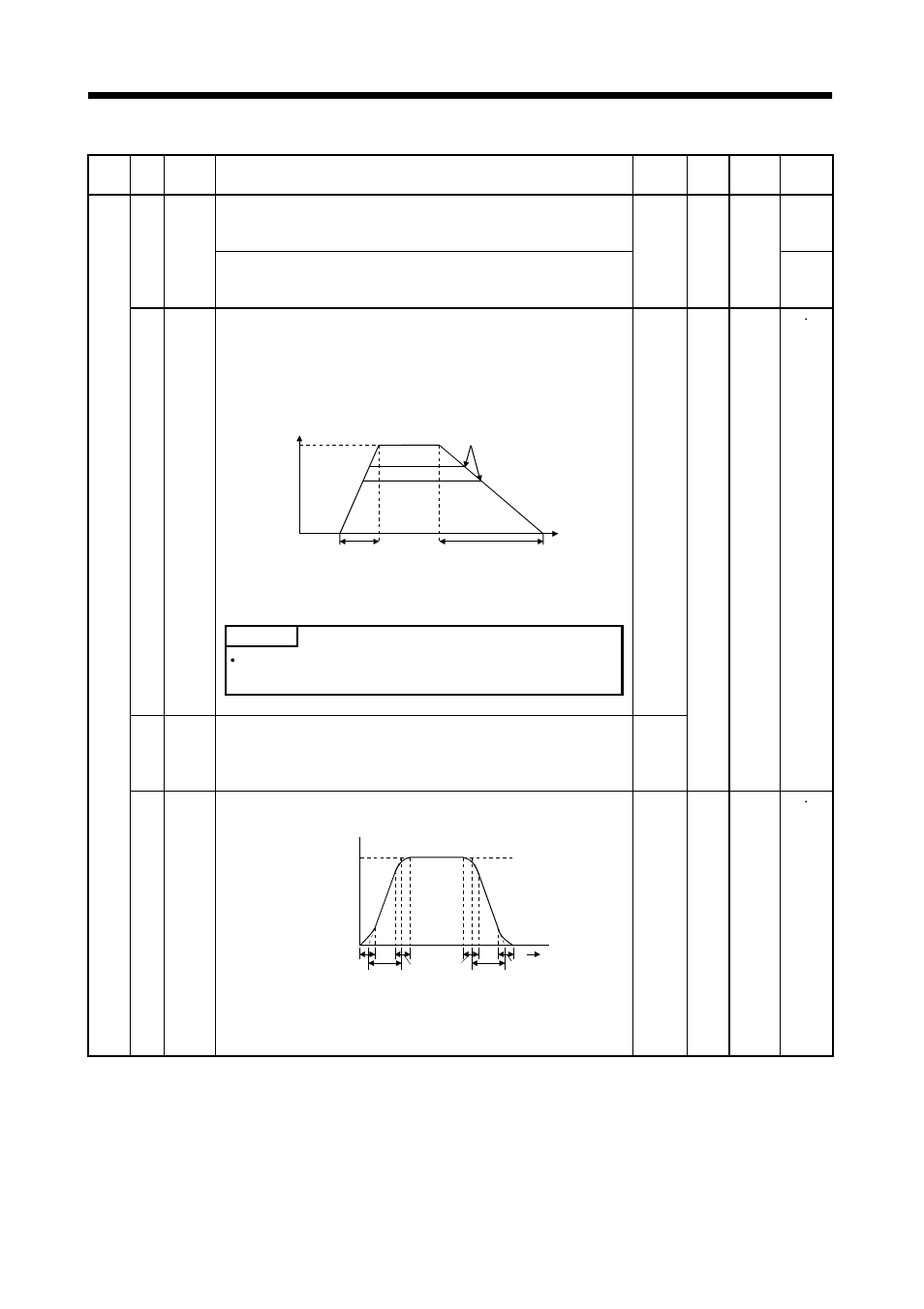 Parameters | MITSUBISHI ELECTRIC J2-JRSERIES MR-J2-03A5 User Manual | Page 84 / 185