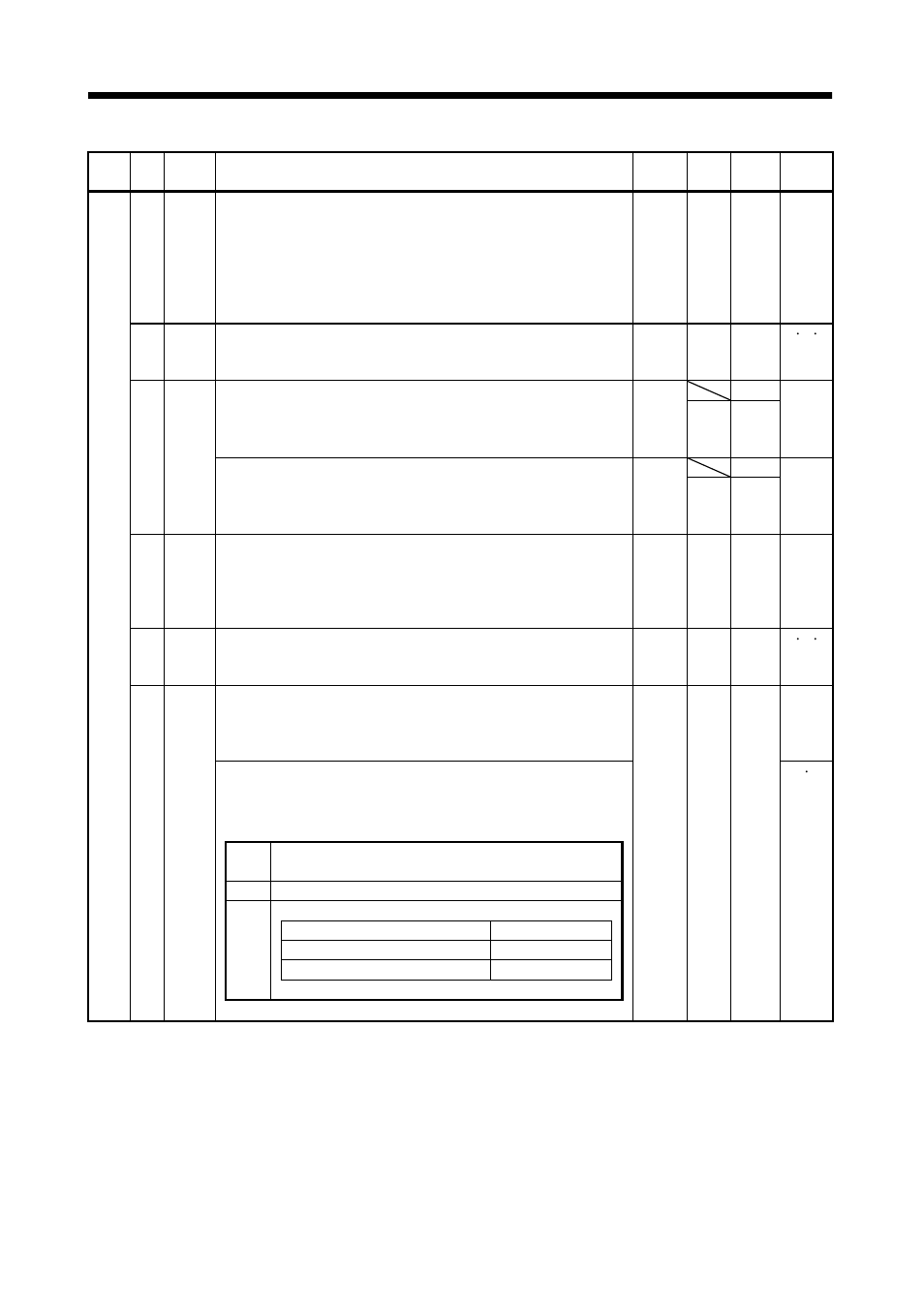 Parameters | MITSUBISHI ELECTRIC J2-JRSERIES MR-J2-03A5 User Manual | Page 89 / 185