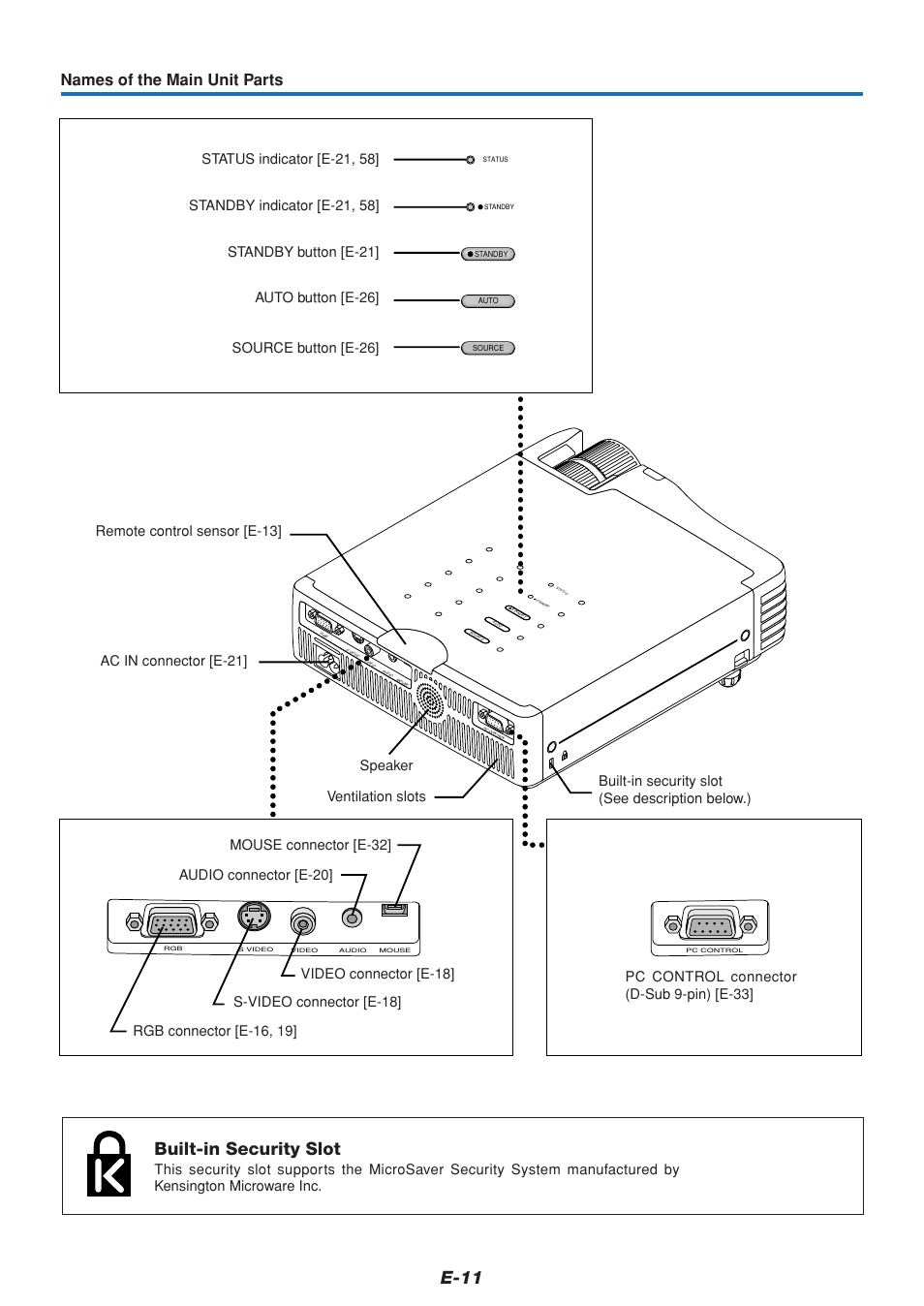 E-11, Built-in security slot, Names of the main unit parts | MITSUBISHI ELECTRIC DATA PROJECTOR User Manual | Page 12 / 68
