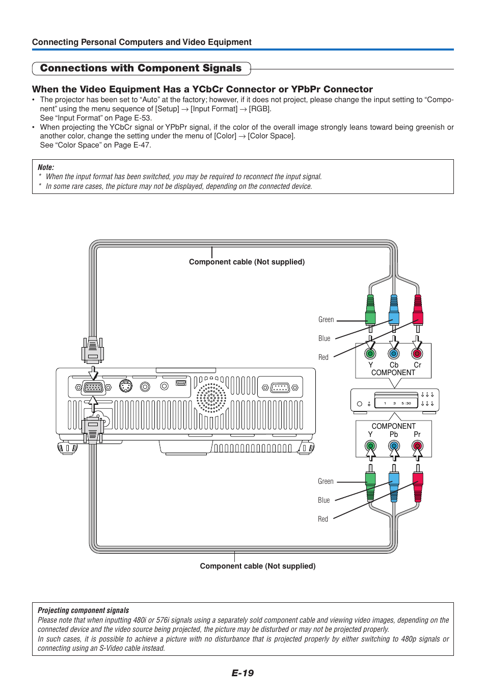 Connections with component signals | MITSUBISHI ELECTRIC DATA PROJECTOR User Manual | Page 20 / 68