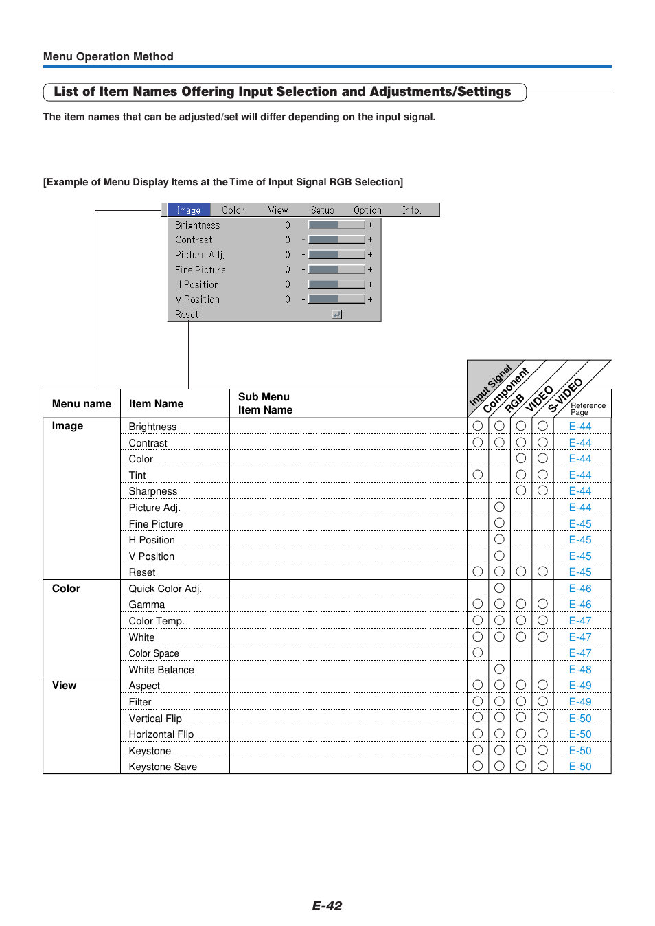 MITSUBISHI ELECTRIC DATA PROJECTOR User Manual | Page 43 / 68