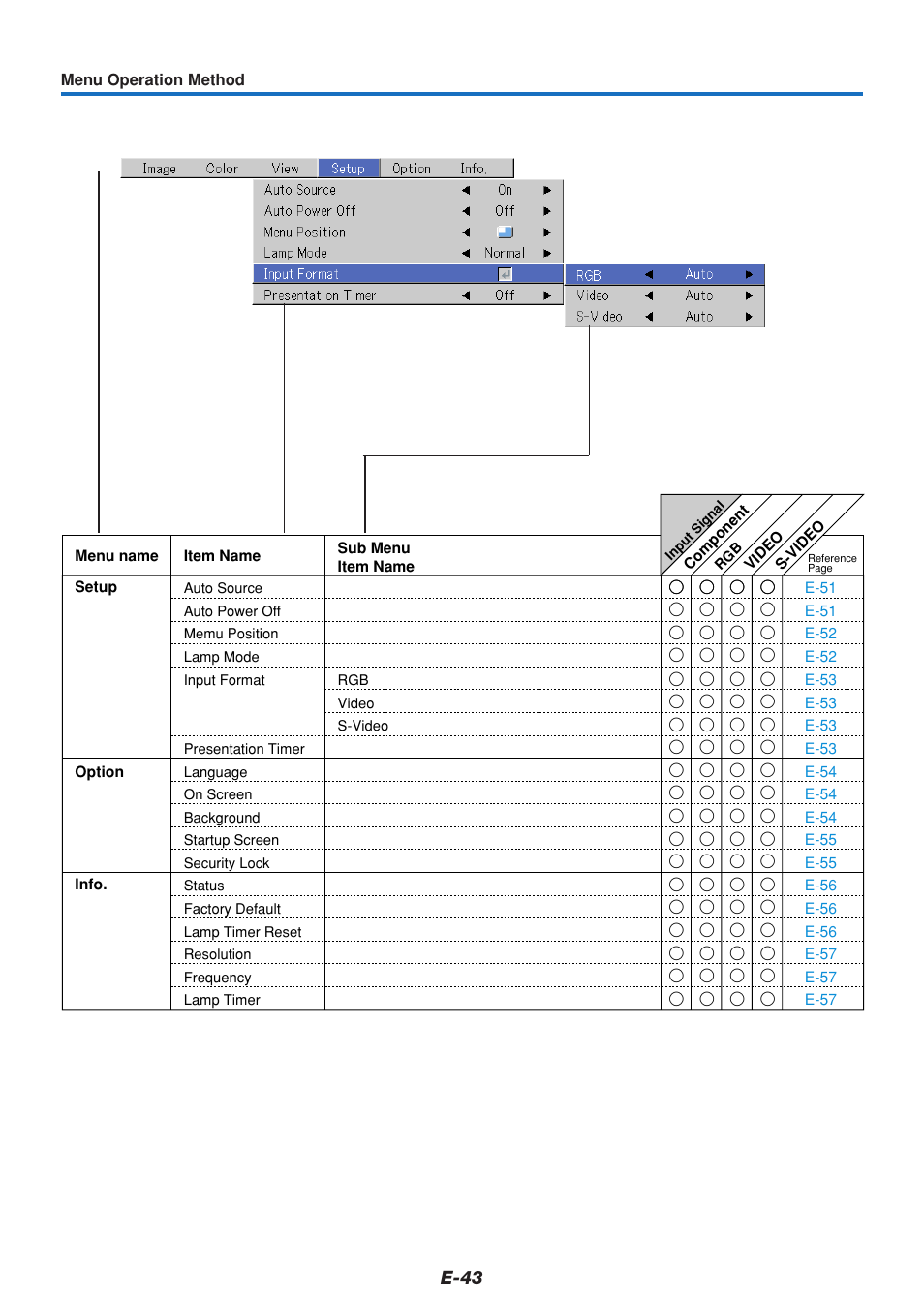 MITSUBISHI ELECTRIC DATA PROJECTOR User Manual | Page 44 / 68