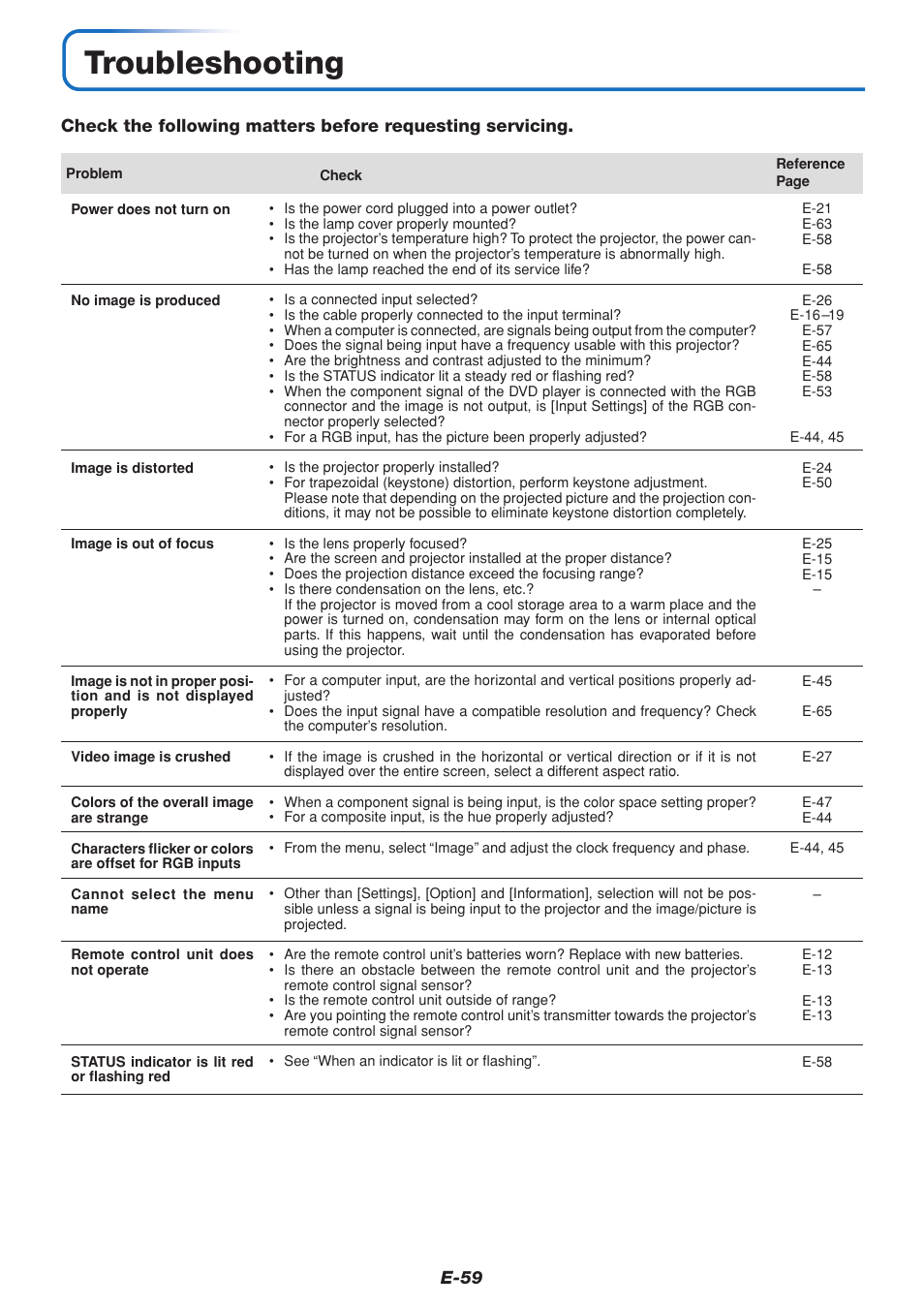 Troubleshooting, E-59 | MITSUBISHI ELECTRIC DATA PROJECTOR User Manual | Page 60 / 68