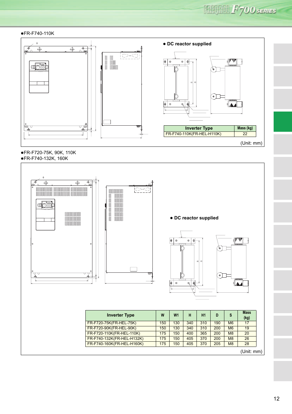 Dc reactor supplied, Inverter type | MITSUBISHI ELECTRIC INVERTER FR-F700 User Manual | Page 11 / 65