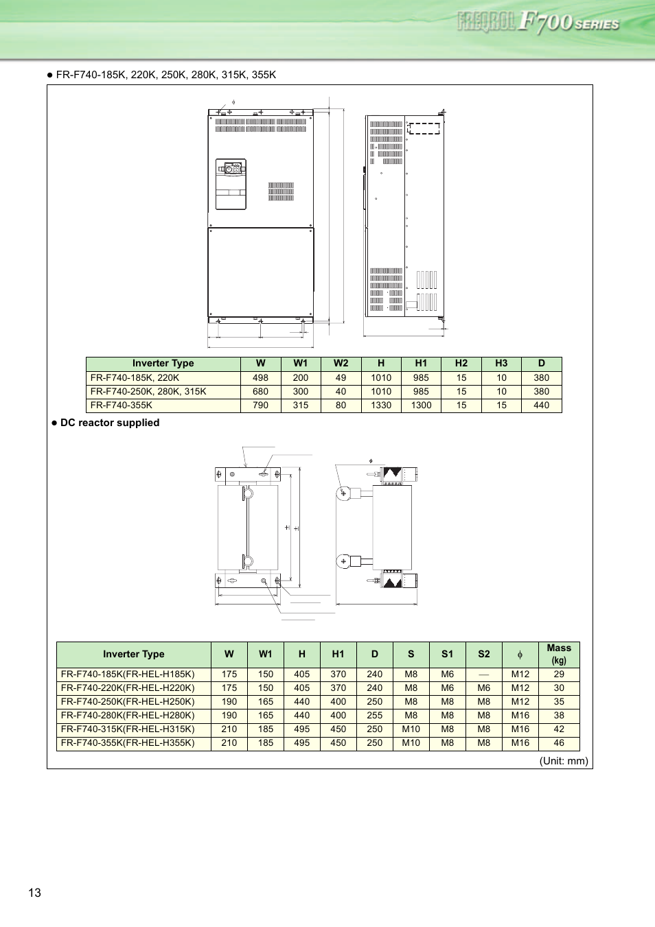 MITSUBISHI ELECTRIC INVERTER FR-F700 User Manual | Page 12 / 65