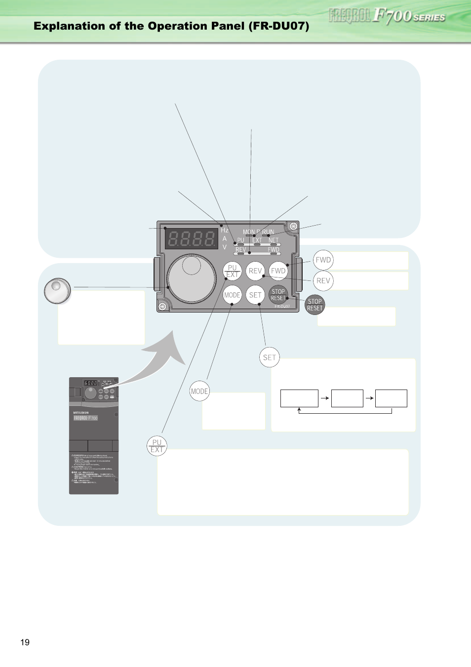 Explanation of the operation panel (fr-du07) | MITSUBISHI ELECTRIC INVERTER FR-F700 User Manual | Page 18 / 65