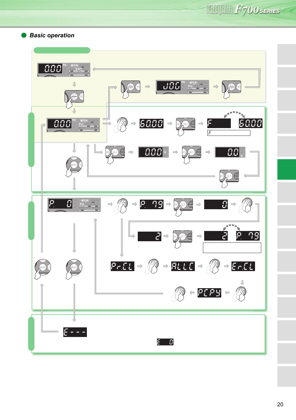 Basic operation | MITSUBISHI ELECTRIC INVERTER FR-F700 User Manual | Page 19 / 65