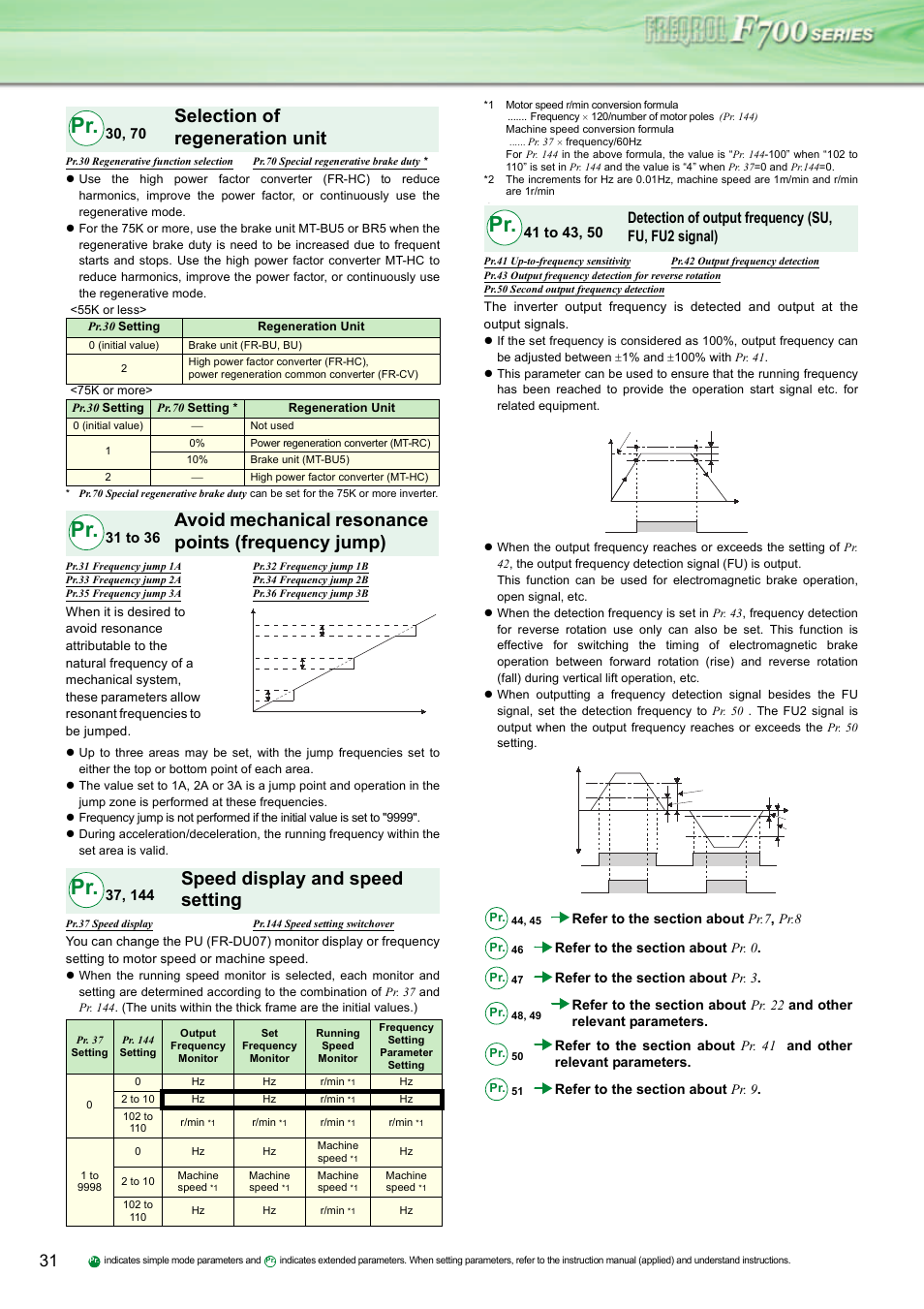 Selection of regeneration unit, Avoid mechanical resonance points (frequency jump), Speed display and speed setting | 31 to 36 | MITSUBISHI ELECTRIC INVERTER FR-F700 User Manual | Page 30 / 65