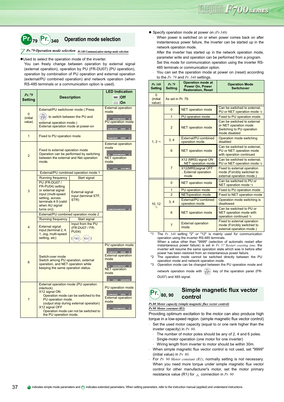 Operation mode selection, Simple magnetic flux vector control | MITSUBISHI ELECTRIC INVERTER FR-F700 User Manual | Page 36 / 65