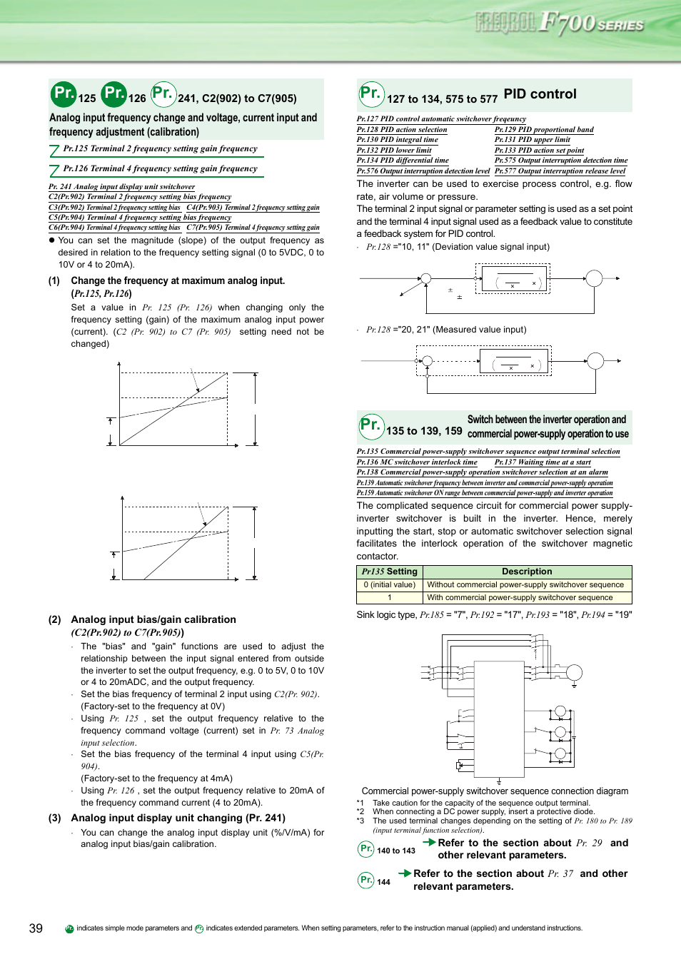 Pid control, 3) analog input display unit changing (pr. 241) | MITSUBISHI ELECTRIC INVERTER FR-F700 User Manual | Page 38 / 65