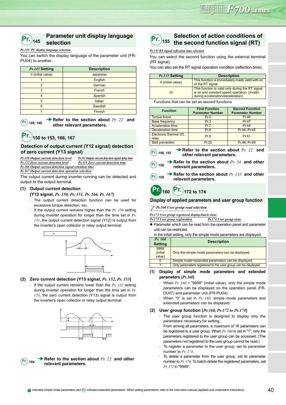Parameter unit display language selection | MITSUBISHI ELECTRIC INVERTER FR-F700 User Manual | Page 39 / 65