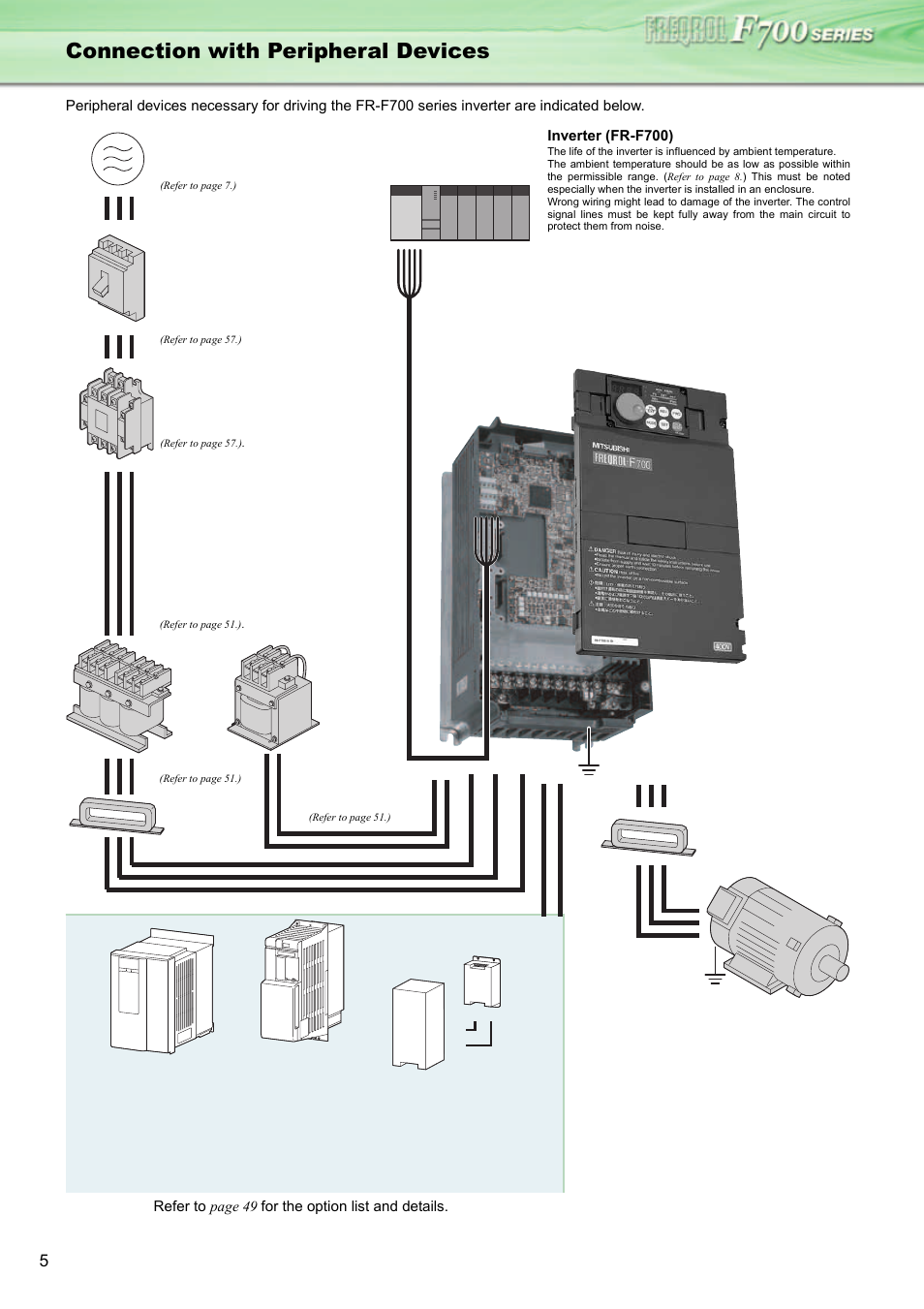 Connection with peripheral devices | MITSUBISHI ELECTRIC INVERTER FR-F700 User Manual | Page 4 / 65
