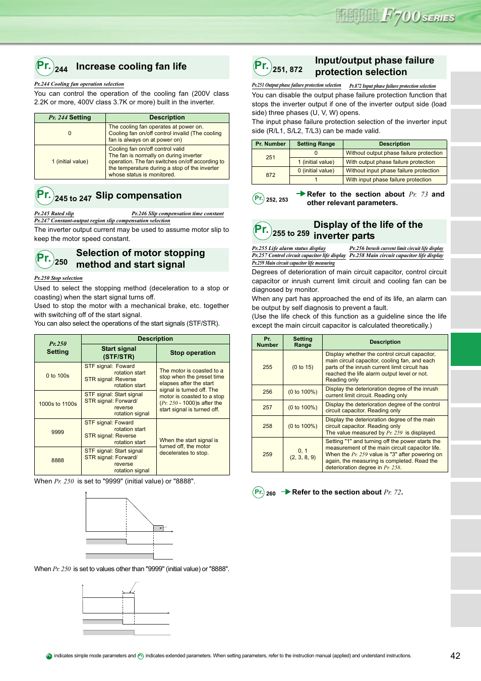 Increase cooling fan life, Slip compensation, Input/output phase failure protection selection | Display of the life of the inverter parts | MITSUBISHI ELECTRIC INVERTER FR-F700 User Manual | Page 41 / 65