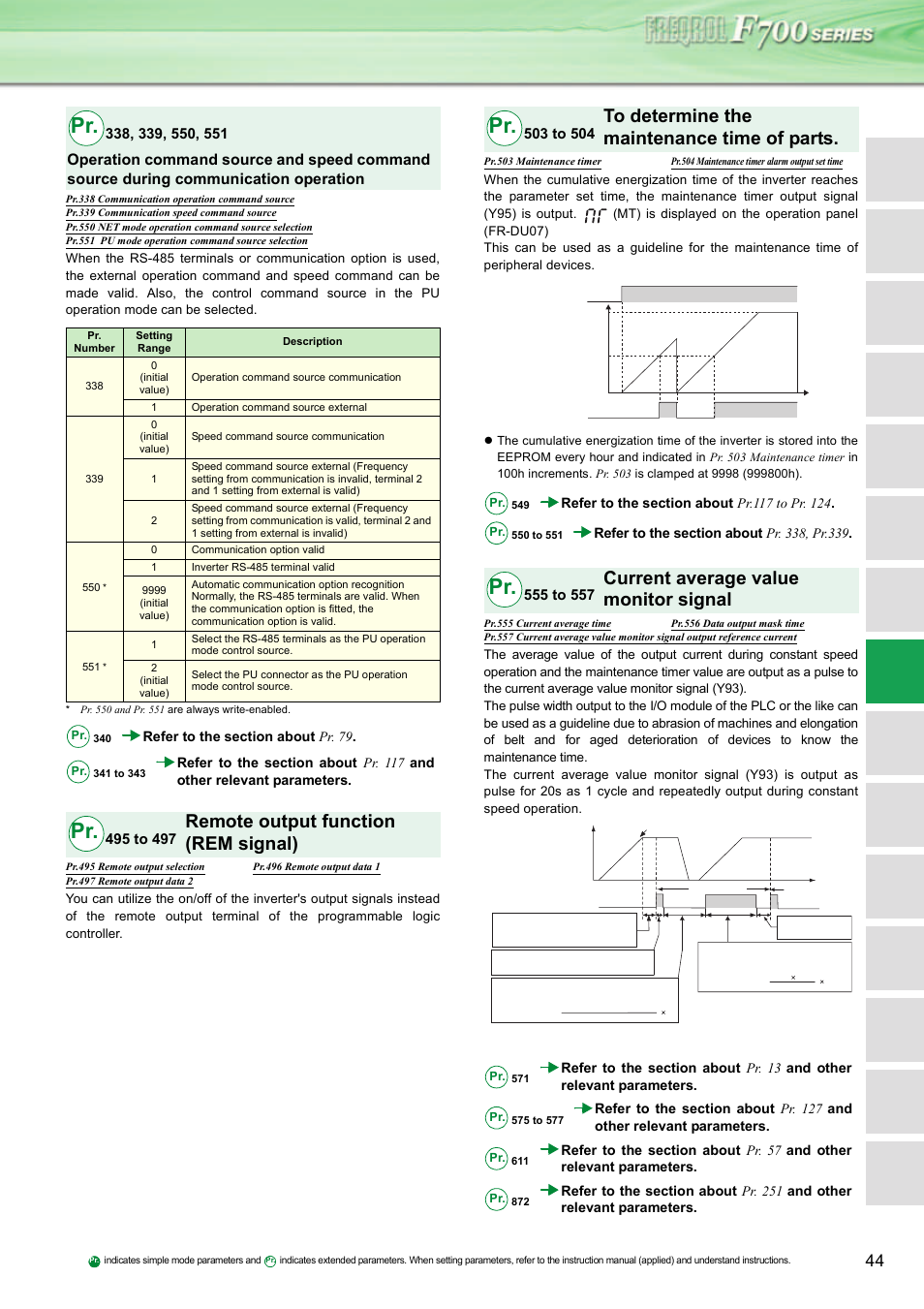 Remote output function (rem signal), Current average value monitor signal | MITSUBISHI ELECTRIC INVERTER FR-F700 User Manual | Page 43 / 65