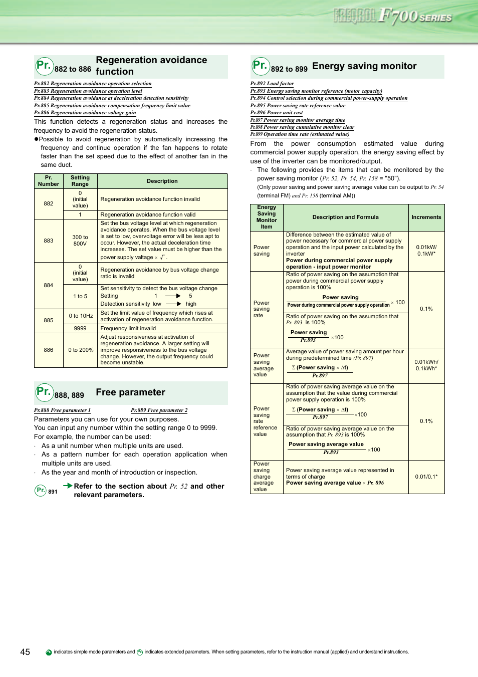 Regeneration avoidance function, Free parameter, Energy saving monitor | MITSUBISHI ELECTRIC INVERTER FR-F700 User Manual | Page 44 / 65