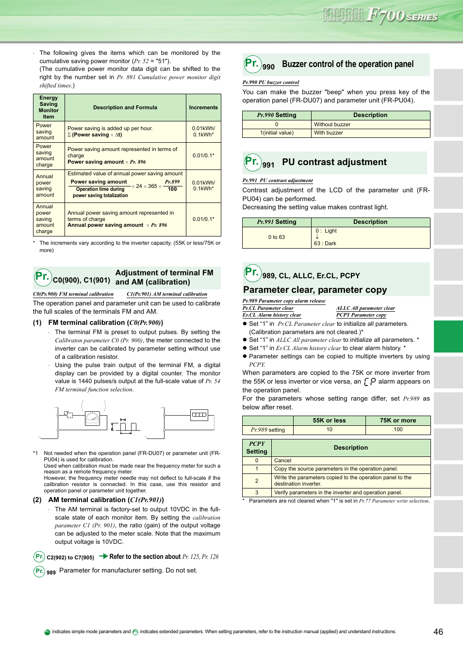 Buzzer control of the operation panel, Pu contrast adjustment, Parameter clear, parameter copy | Adjustment of terminal fm and am (calibration), 989, cl, allc, er.cl, pcpy | MITSUBISHI ELECTRIC INVERTER FR-F700 User Manual | Page 45 / 65