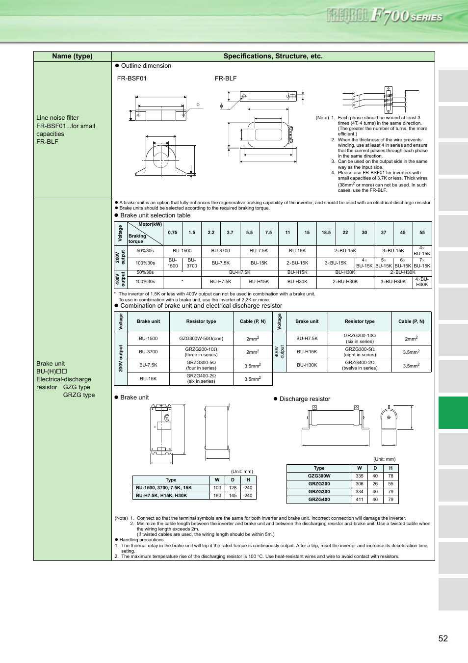 Name (type) specifications, structure, etc | MITSUBISHI ELECTRIC INVERTER FR-F700 User Manual | Page 51 / 65