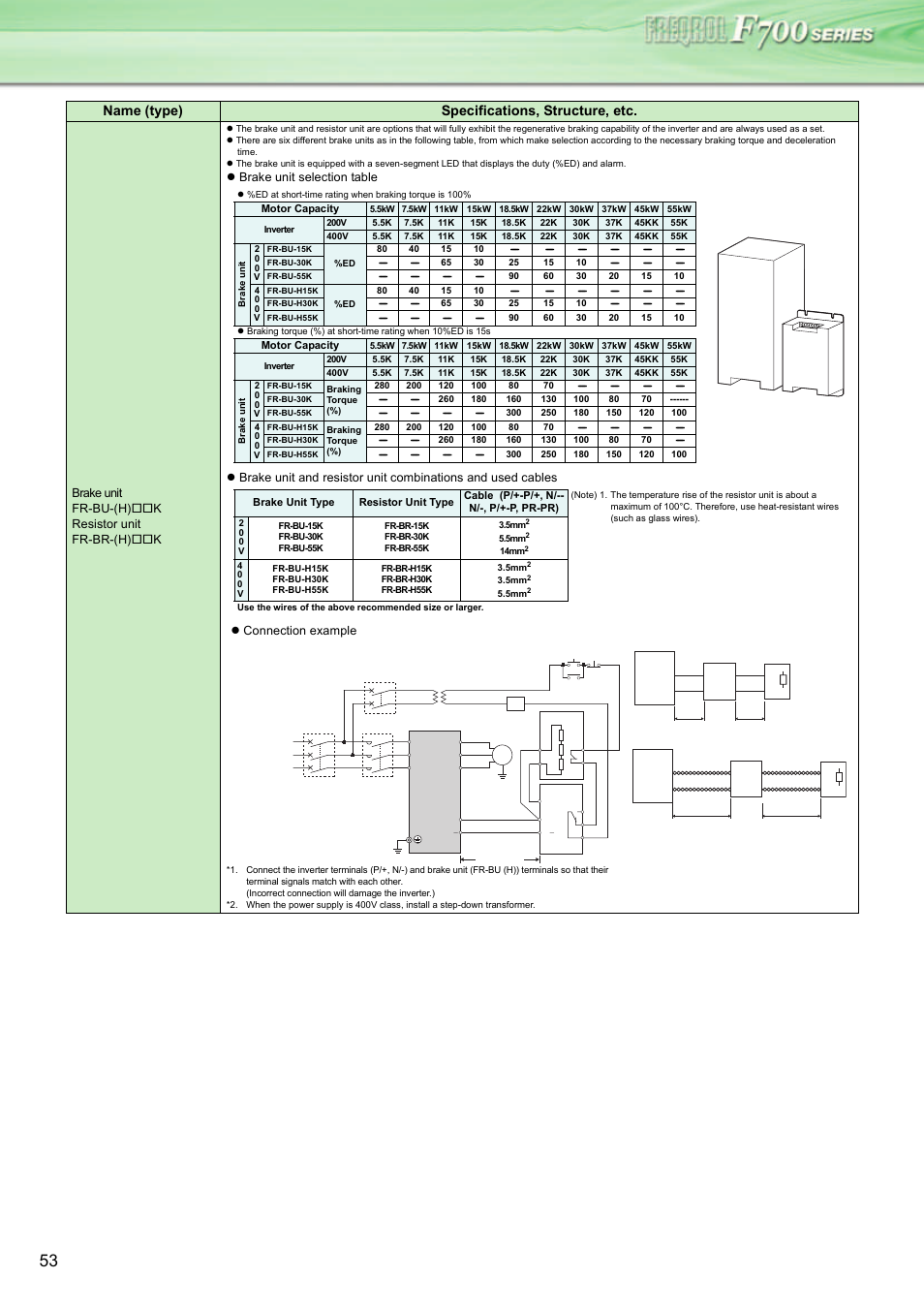 Name (type) specifications, structure, etc | MITSUBISHI ELECTRIC INVERTER FR-F700 User Manual | Page 52 / 65