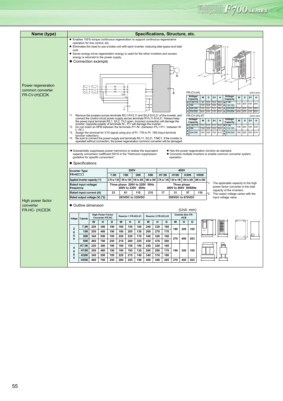 Name (type) specifications, structure, etc, Power regeneration common converter fr-cv-(h) k, Connection example | High power factor converter fr-hc- (h) k, Specifications outline dimension, Unit: mm) | MITSUBISHI ELECTRIC INVERTER FR-F700 User Manual | Page 54 / 65