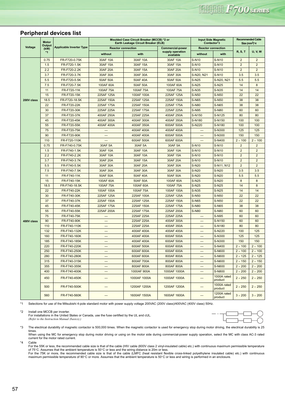 Ge 57, Peripheral devices list | MITSUBISHI ELECTRIC INVERTER FR-F700 User Manual | Page 56 / 65